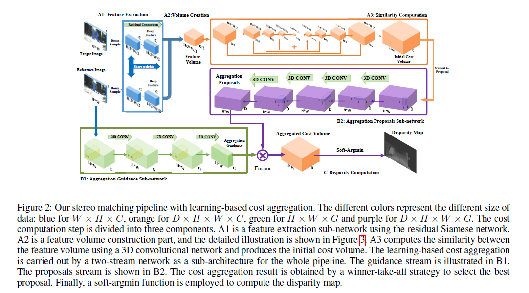 network