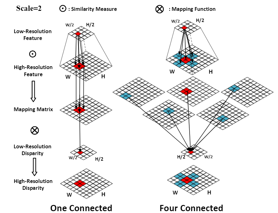 cvpr