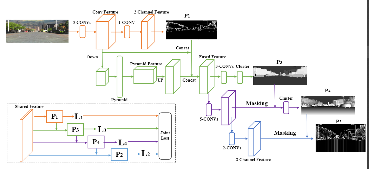 cvpr